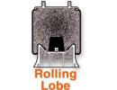 Rolling Lobe